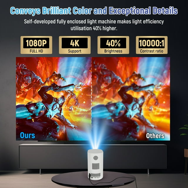Mini Projector with WIFI 6 and Bluetooth, 4K 1080P Support Projector creen Movie Projector Auto Keystone Compatible for Laptop, PC, Smartphone