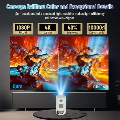 Mini Projector with WIFI 6 and Bluetooth, 4K 1080P Support Projector creen Movie Projector Auto Keystone Compatible for Laptop, PC, Smartphone